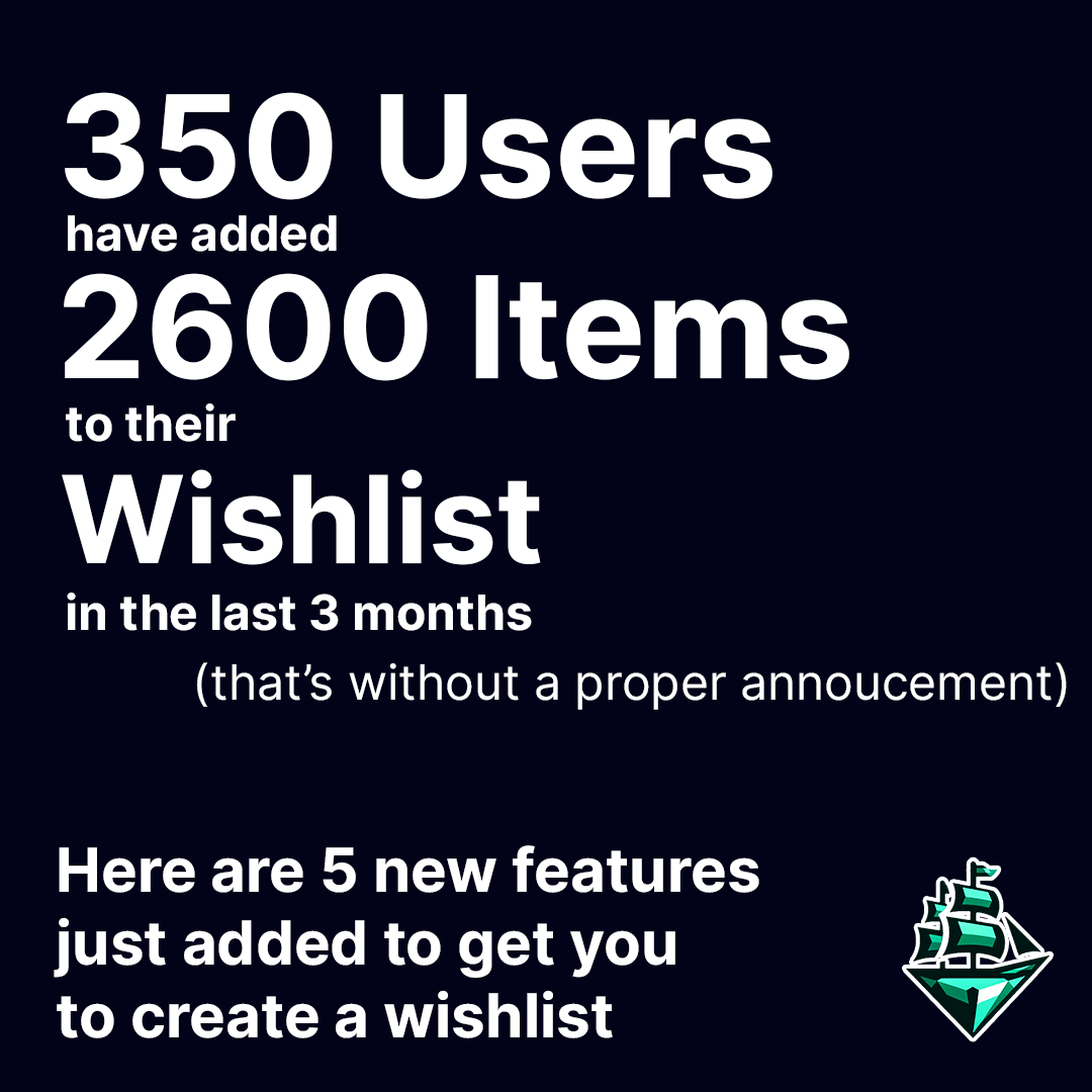 new wishlist features