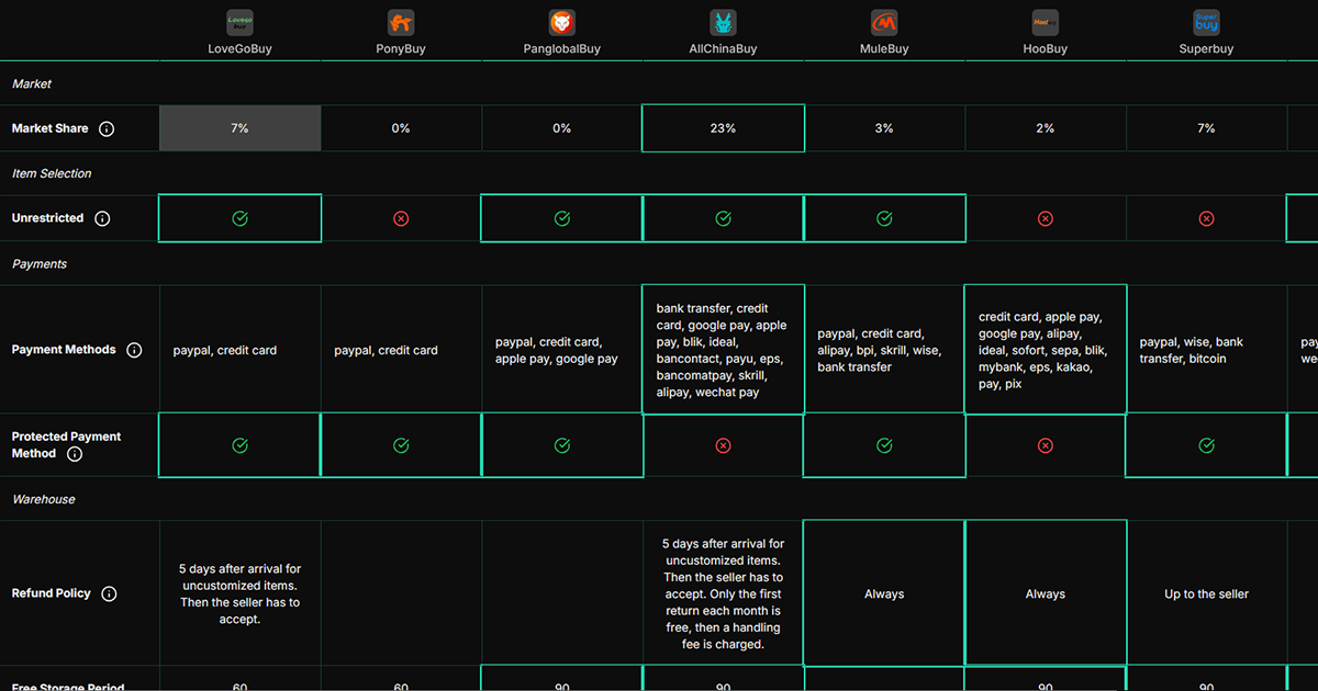 JadeShip publishes the Ultimate Agent Comparsion post thumbnail